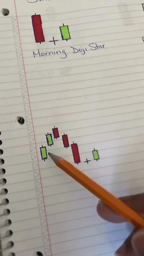 Upgrade your investment journey with our free candlestick chart tutorials. Learn how to interpret market movements with clarity and confidence. Our expert instructors have developed a comprehensive guide that simplifies candlestick chart analysis, helping you understand market behavior and make smarter investment decisions. Why Candlestick Charts? Candlestick charts are one of the most effective tools for identifying trends, predicting price movements, and refining your strategy. Whether you’re