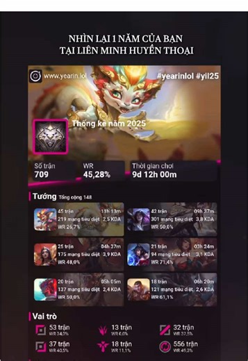 💥TỔNG KẾT 1 NĂM - GOM QUÀ 1 NẮM!💥 Đã gần hết năm 2025 rồi! Sau khi trải qua thêm 1 năm gắn bó cùng nhau thì chắc hẵn anh em có rất nhiều điều muốn chia sẻ đúng không? Cùng LMHT chia sẻ những thành tựu đáng nhớ của mình trong 1 năm vừa qua nhé! ⏰ Thời gian: - Từ ngày 24/12/2025 đến hết ngày 30/12/2025 🎁 Phần thưởng: 25 gói nạp trị giá 2090 RP 📍 Cách thức tham gia: Bước 1: Follow kênh TikTok LMHT Bước 2: Sử dụng template cacput lồng ảnh profile lấy từ Yearin LoL (Chi tiết tại phần bình luận) r