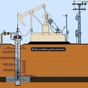 Unidad de Bombeo Mecánico Animación de 🔴@alisonteles.petroanimes --- Unidade de Bombeio #oilandgas #petroleum #poçodepetroleo #unidadedebombeio #sondasdeperfuraçao #poçosdepetróleo #engenhariadepetróleoegás #petroleumengineering #drillpipe #geologiadepetroleo #unidadedebombeiopetroleo #engenheiro #engenharia #petróleo #engenhariadepetróleo #petróleoegas #engenhariadepoços #spe #spepetroleumclass #petroleumwelldrilling #perfuração #blender3d #presal #oleoegas #geofisicadepetroleo | PerfoBlogger
