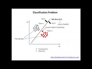 A Simple and gentle tutorial on Vapnik-Chervonenkis Dimension Part - 1 of 2