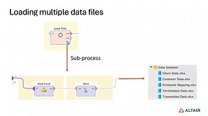 loops-and-macros?page=2