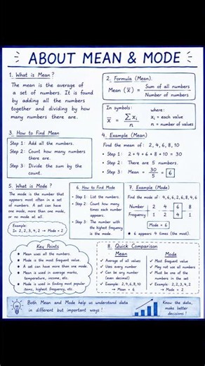 how to calculate MEAN & MODE#shorts