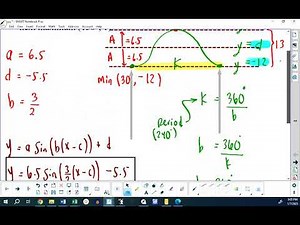 Finding a Sinusoidal Equation