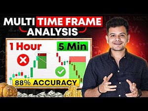 How to understand Multi time frame market structure | SMC Course Ep. 02 | THREESTOCKS