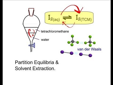 Partition Equilibria and Solvent Extraction -- Principles and Questions.