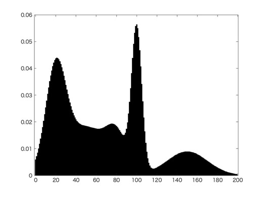 Gaussian Mixture Models (GMMs) are a flexible method for modeling data that comes from multiple overlapping sources. They assume that the data is generated from a mixture of Gaussian distributions, making them well-suited for identifying clusters with different shapes, sizes, and orientations.✔️ Works well when clusters overlap or are not clearly separated✔️ Provides soft assignments, giving a probability for each point’s cluster membership❌ Requires specifying the number of components ahead of 