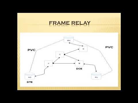 Frame relay and ATM
