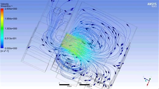 【ANSYS-Fluent-CFD】寝室空调气体流动模型及空气对流模型