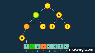 Heaps Visually Explained (Priority Queues) on Make a GIF