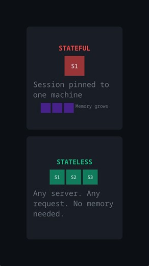 Stateful vs Stateless #computer-science #scaling #stateful #stateless #architecture #system-design