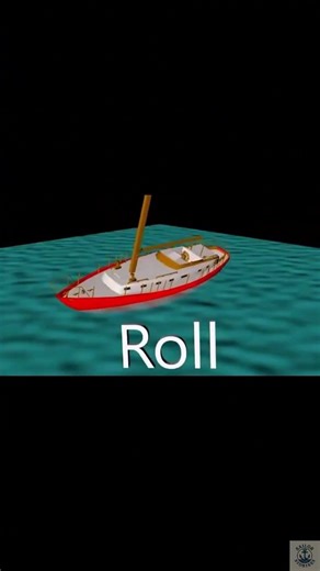 HOW DP SHIPS HOLD ITS POSITION | MRU | REFERENCE UNITS.