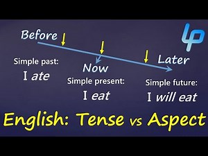 English: 12 Tenses: Time vs Aspect :Language Basics