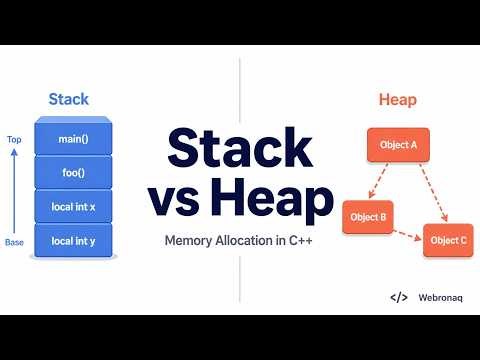 Memory Allocation in C++: Stack vs Heap Explained