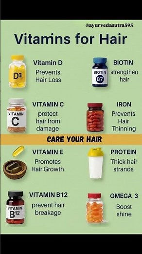 Best Vitamins for Hair Growth & Thickness | Stop Hair Fall Naturally | Biotin • Vitamin D • Omega-3