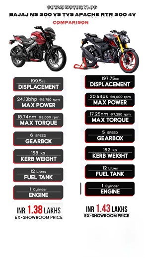 bajaj ns 200 VS tvs apache rtr 200 comparison #automobile #bajajns200 #apachertr2004v