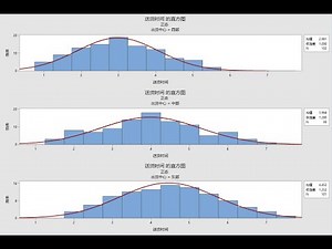 Minitab 19入门培训（四）—用图形表示数据