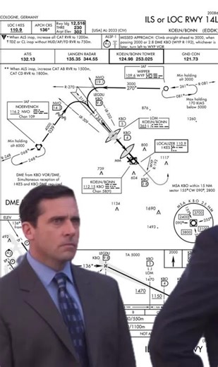 Instrument Students' Journey in Aviation Training