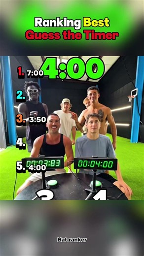Ranking Best Guess the Timer Challenge
