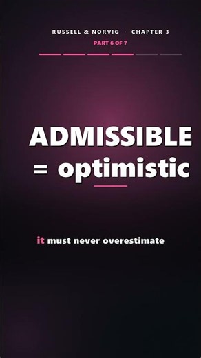 A* Explained: Why f = g + h Is Provably Unbeatable