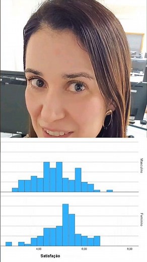 Dica#56: Como construir histogramas separadamente por grupos no IBM SPSS?