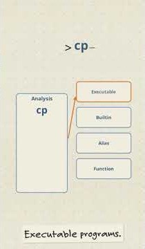 How Linux Commands Actually Work.