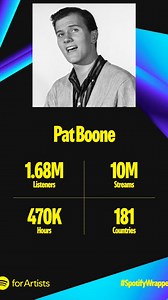 What a year it’s been, friends, and I am so thankful that you’ve been a part of it! To everyone who’s listened on Spotify, I want to say thank you and that I appreciate all of your support. I can’t wait for what’s in store in 2025!�.�#patboone #50smusic #60smusic #classics #spotifywrapped #artistwrapped #spotify #wrapped2024 #spotifywrapped2024 | Pat Boone