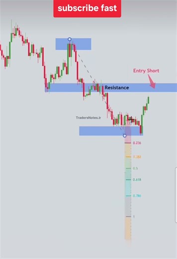 scalping chart pattern