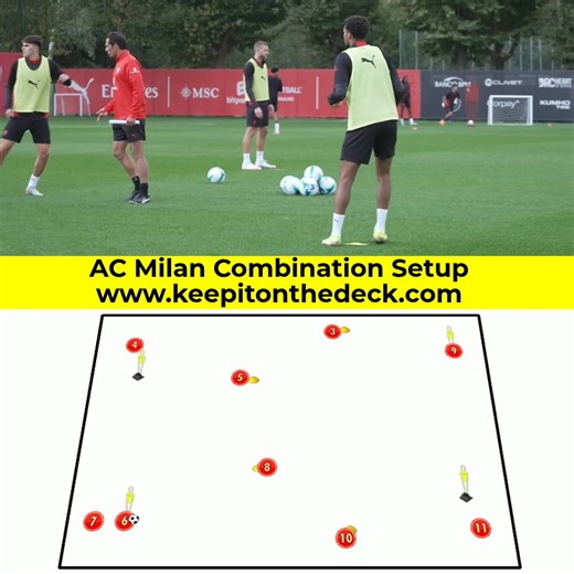 🔴⚫ AC Milan Combination Setup 📘 Full training session plans layouts for all ages 👉https://keepitonthedeck.com/downloads | Keepitonthedeck