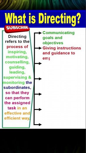 What is Directing ? ║ Functions of Management