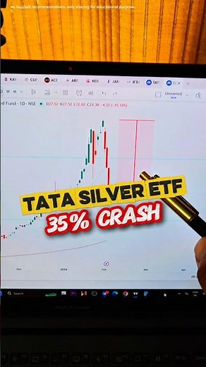 TATA SILVER ETF CRASHES 35% 😰 WHAT TO DO? SILVER CRASH