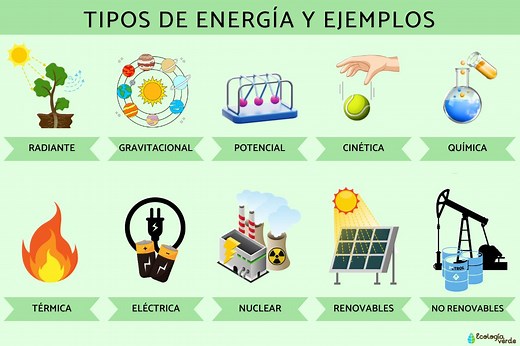 Tipos de energía y ejemplos - Guía completa