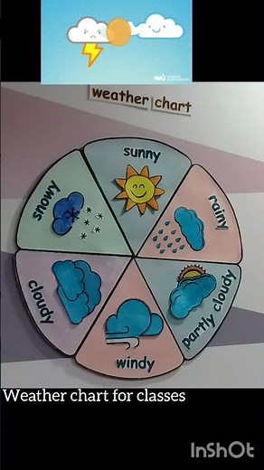 Weather chart craft ideas for schools #ytshorts #artandcraft #schoolarts