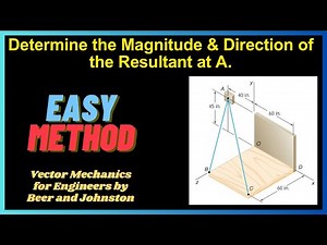 Determine the magnitude & direction of the resultant of the forces at A | Engineers Academy