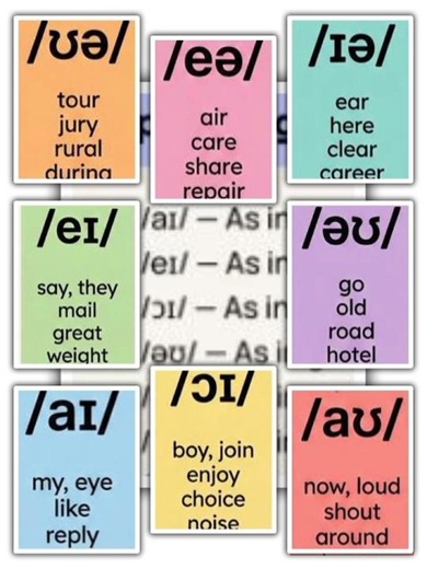 English Diphthongs || double vowels || English phonemes || Long vowels