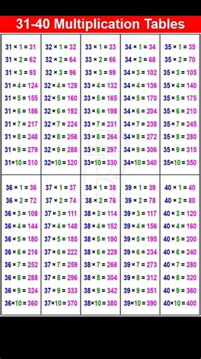 31 to 40 Multiplication Tables