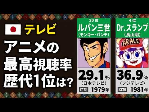 【テレビ】アニメの最高視聴率ランキング【歴代20位〜1位】