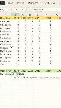 How to Use HLOOKUP in Excel with Practical Example