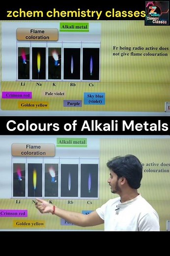 Flame coloration of Alkali Metals | Flame test colors | Flame coloration of s block elements #shorts