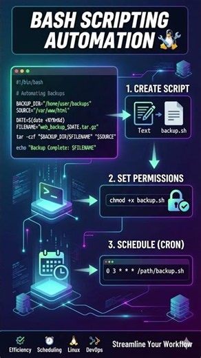 Linux - bash scripting automation #linux #linuxforbeginners #linuxtutorial