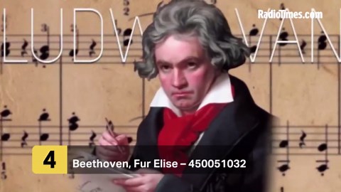 Roblox music codes: The best song IDs to use