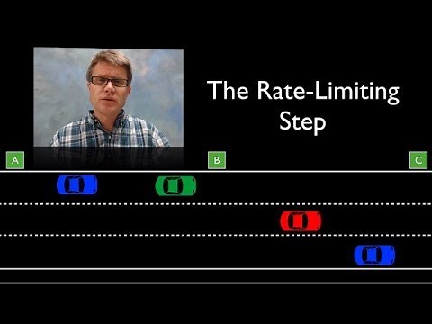 The Rate-Limiting Step