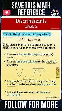 Discriminant Case 2 Explained | Repeated Roots and Parabola Touching the x-Axis | Roots Explained