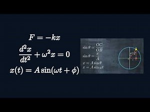 How differential equation actually works.