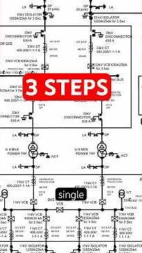 How to read SLD - 3 easy steps