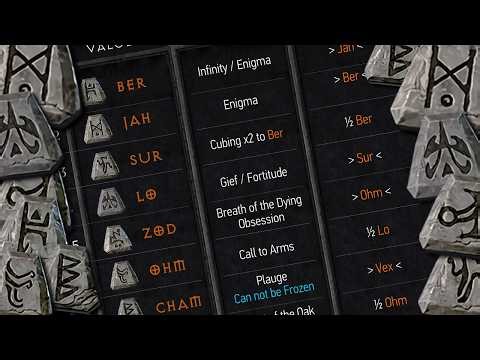 How to Value High Runes - D2R
