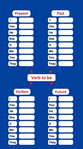 Learn English with reading and listening. Follow me for more learning English practice. #EnglishPractice #inglesentiktok #englishlanguage #inglese #inglês #الإنجليزية #เรียนภาษาอังกฤษ #英語を習う #영어회화 #regularverbs #英语动词 #BelajarbahasaInggris #aprenderinglês #каквыучитьанглийский #İngilizceöğren #영어를배우다 #lerneenglisch #hoctienganh #China #Malaysia #english #india #Russia #Ukraine #englishlearning #spain #france #thailand #vietnam #korea #indonesia #bangkok #netherlands #learnontiktok #grammar #learn
