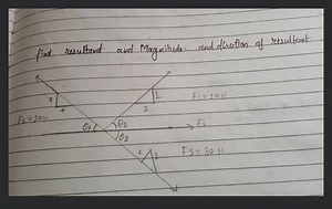 find resultant and Magnitude. and direction of resultant... | Filo