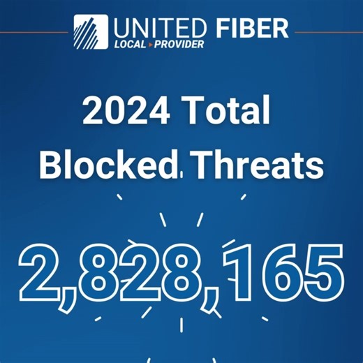 United Fiber’s Ultimate Wi-Fi Blast router and app blocked 289,487 threats in December alone! This brings the total number of blocked viruses, intrusions, and threats for 2024 to an INCREDIBLE 2,828,165. Don’t have the United Wi-Fi Blast router and app yet? Now’s the time to protect what matters most. Visit https://unitedfiber.com/unitedwifiblast to upgrade or sign up today and enjoy the peace of mind that comes with knowing everything connected is protected. | United Fiber
