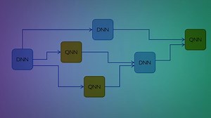 Google’s TensorFlow is ready for quantum, but is AI ready for quantum?