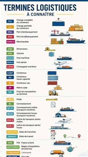🚢✈️FCL, LCL, FOB, AWB…Le vocabulaire indispensable de la Logistique Internationale !‪@Linerterms‬